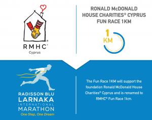 &Delta;&Epsilon;&Lambda;&Tau;&Iota;&Omicron; &Tau;&Upsilon;&Pi;&Omicron;&Upsilon; - &Tau;&omicron; Fun Race 1&Kappa;&Mu; &alpha;&pi;&omicron;&kappa;&tau;ά &phi;&iota;&lambda;&alpha;&nu;&theta;&rho;&omega;&pi;&iota;&kappa;ό &chi;&alpha;&rho;&alpha;&kappa;&tau;ή&rho;&alpha; &kappa;&alpha;&iota; &sigma;&tau;&eta;&rho;ί&zeta;&epsilon;&iota; &tau;&omicron; ί&delta;&rho;&upsilon;&mu;&alpha; Ronald McDonald House Charities&reg; &Kappa;ύ&pi;&rho;&omicron;&upsilon;