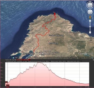 1&omicron;&sigmaf; &Omicron;&mu;ή&rho;&epsilon;&iota;&omicron;&sigmaf; &Delta;&rho;ό&mu;&omicron;&sigmaf; 14 &chi;&lambda;&mu;