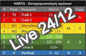 Live &epsilon;&nu;&eta;&mu;έ&rho;&omega;&sigma;&eta; &gamma;&iota;&alpha; &tau;&omicron; &pi;&rho;&omega;&tau;ά&theta;&lambda;&eta;&mu;&alpha; &tau;&eta;&sigmaf; HARTA &sigma;&tau;&iota;&sigmaf; 24 &Delta;&epsilon;&kappa;&epsilon;&mu;&beta;&rho;ί&omicron;&upsilon;
