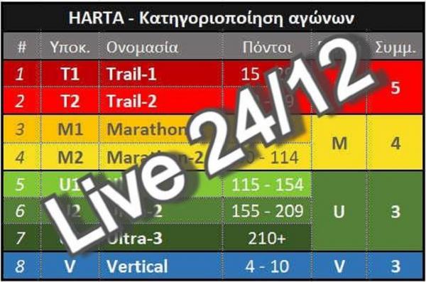 Live &epsilon;&nu;&eta;&mu;έ&rho;&omega;&sigma;&eta; &gamma;&iota;&alpha; &tau;&omicron; &pi;&rho;&omega;&tau;ά&theta;&lambda;&eta;&mu;&alpha; &tau;&eta;&sigmaf; HARTA &sigma;&tau;&iota;&sigmaf; 24 &Delta;&epsilon;&kappa;&epsilon;&mu;&beta;&rho;ί&omicron;&upsilon;