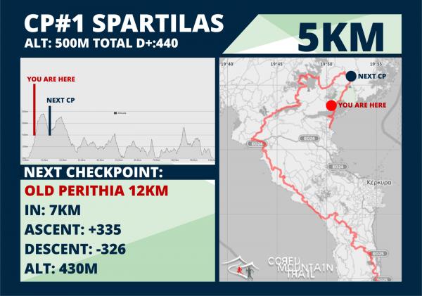 &Delta;&Epsilon;&Lambda;&Tau;&Iota;&Omicron; &Tau;&Upsilon;&Pi;&Omicron;&Upsilon; - &Eta; &sigma;ή&mu;&alpha;&nu;&sigma;&eta; &tau;&omicron;&upsilon; &alpha;&gamma;ώ&nu;&alpha; - &Mu;έ&chi;&rho;&iota; &tau;έ&lambda;&eta; &Mu;&alpha;&rho;&tau;ί&omicron;&upsilon; &omicron;&iota; &epsilon;&gamma;&gamma;&rho;&alpha;&phi;έ&sigmaf; &gamma;&iota;&alpha; &tau;&omicron; Corfu Mountain Trail 2018