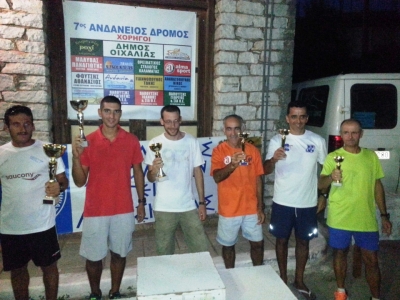 7&omicron;&sigmaf; &Alpha;&nu;&delta;ά&nu;&epsilon;&iota;&omicron;&sigmaf; &Alpha;&gamma;ώ&nu;&alpha;&sigmaf; &Delta;&rho;ό&mu;&omicron;&upsilon; - &Alpha;&pi;&omicron;&tau;&epsilon;&lambda;έ&sigma;&mu;&alpha;&tau;&alpha;