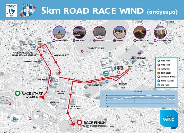 &Delta;&epsilon;ί&tau;&epsilon; &tau;&omicron;&nu; &chi;ά&rho;&tau;&eta; &tau;&eta;&sigmaf; &delta;&iota;&alpha;&delta;&rho;&omicron;&mu;ή&sigmaf; &gamma;&iota;&alpha; &tau;&omicron;&nu; &Alpha;&gamma;ώ&nu;&alpha; &Delta;&rho;ό&mu;&omicron;&upsilon; 5&chi;&lambda;&mu; WIND | &Alpha;&pi;ό&gamma;&epsilon;&upsilon;&mu;&alpha; | 34&omicron;&sigmaf; &Alpha;&Mu;&Alpha;