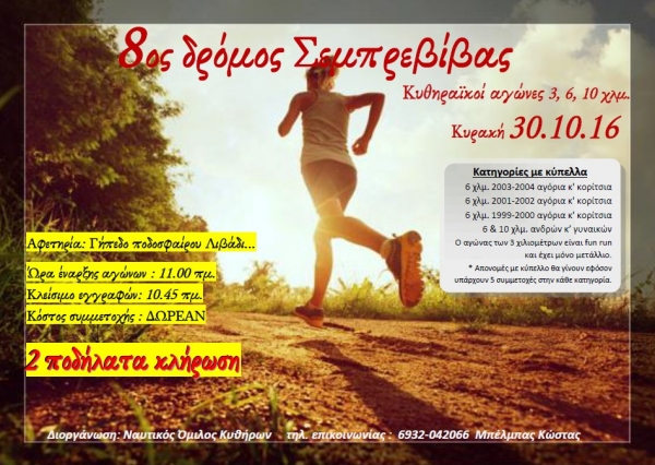 8&omicron;&sigmaf; &Delta;&rho;ό&mu;&omicron;&sigmaf; &Sigma;&epsilon;&mu;&pi;&rho;&epsilon;&beta;ί&beta;&alpha;&sigmaf;